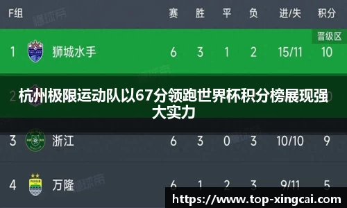杭州极限运动队以67分领跑世界杯积分榜展现强大实力